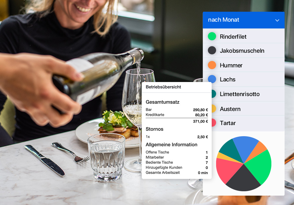 Restaurant-Manager in der Cloud.