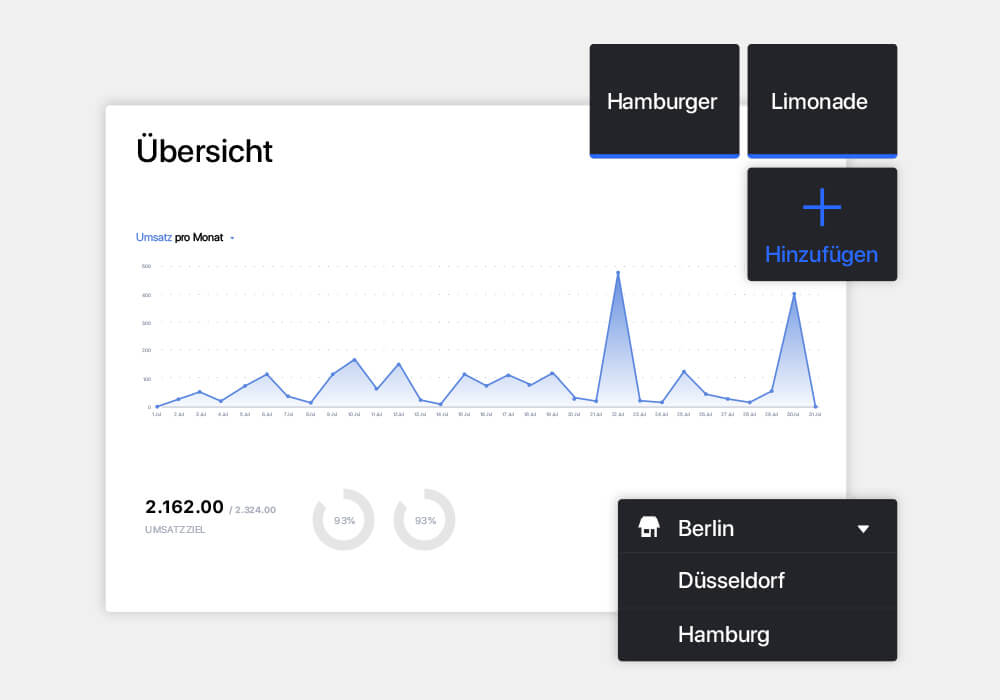 Lightspeed Kassensystem Dashboard Übersicht mit Artikel hinzufügen und Standort Anzeige