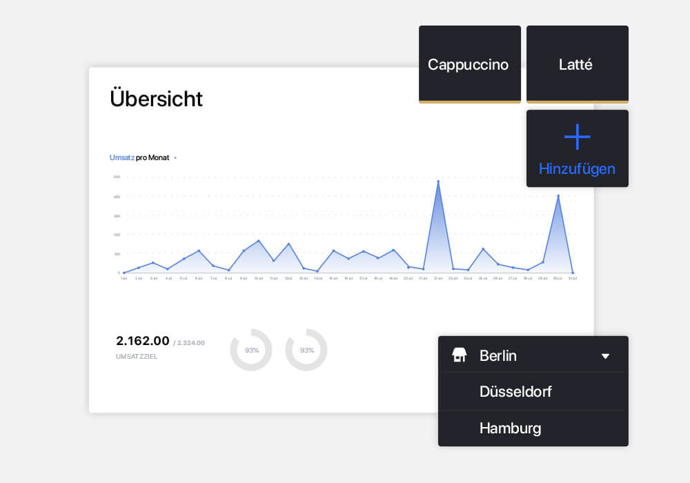 Lightspeed Kassensystem Dashboard Übersicht mit Artikel hinzufügen und Standort Anzeige